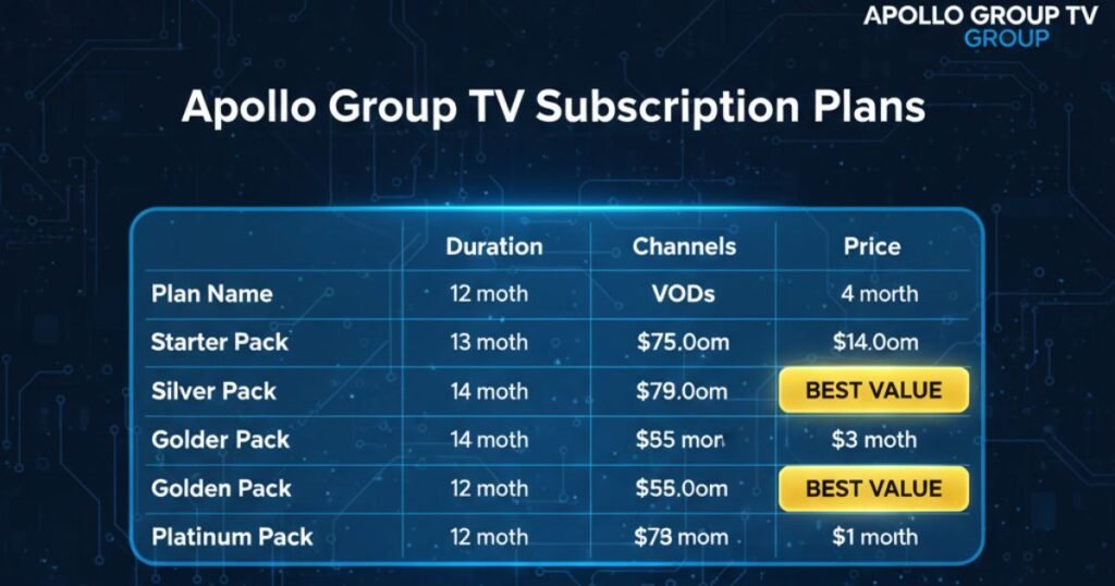 A premium 8K infographic showing APOLLO GROUP TV subscription options, highlighting the 30-day money-back guarantee and instant activation for apollo group tv iptv customers in the USA.