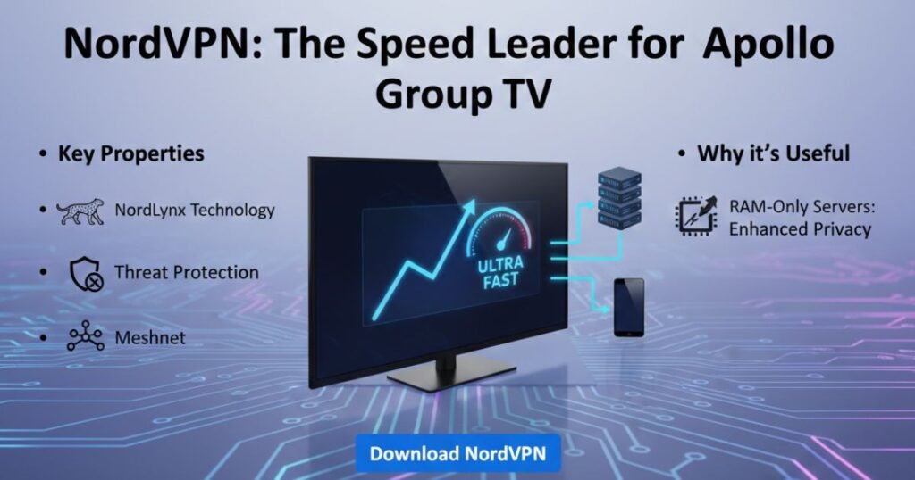 A professional graphic showing NordVPN as the best speed-optimized VPN for Apollo Group TV, highlighting NordLynx technology and high-speed streaming capabilities.